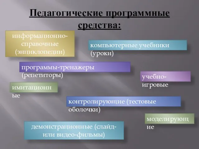 Педагогические программные средства: компьютерные учебники (уроки) программы-тренажеры (репетиторы) контролирующие (тестовые оболочки) информационно-справочные