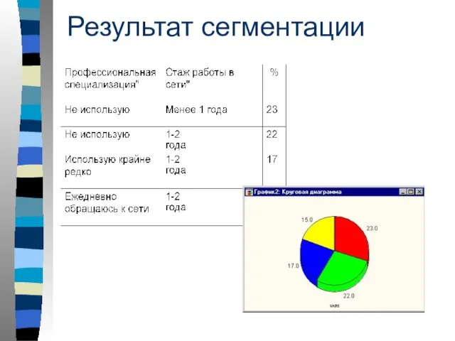 Результат сегментации