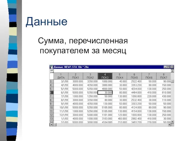 Данные Сумма, перечисленная покупателем за месяц