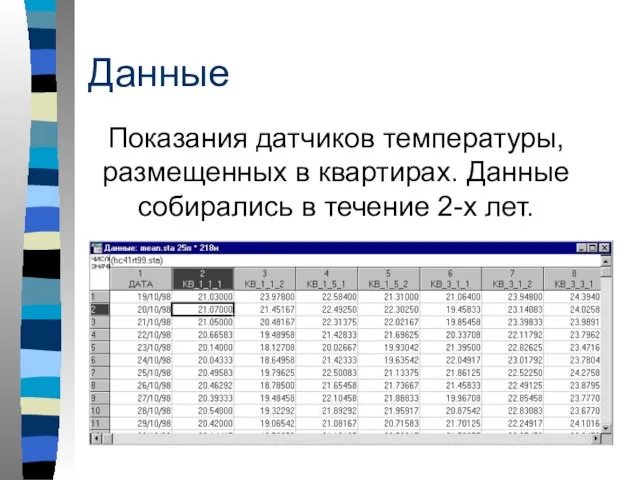 Данные Показания датчиков температуры, размещенных в квартирах. Данные собирались в течение 2-х лет.