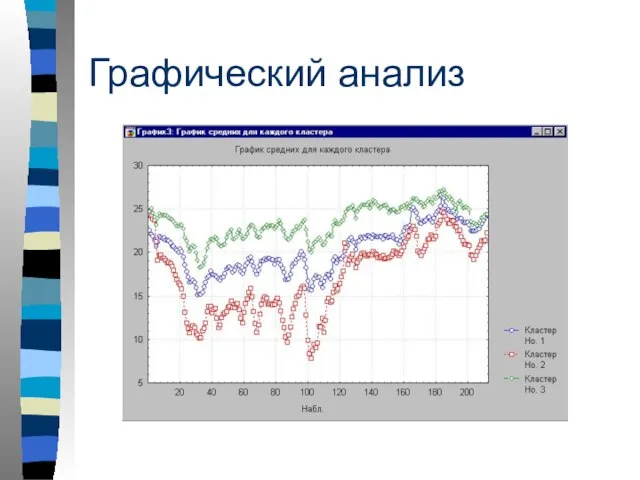 Графический анализ