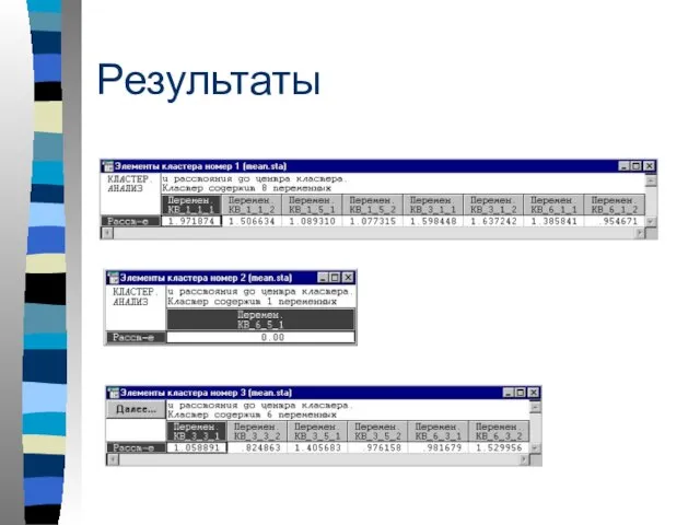 Результаты