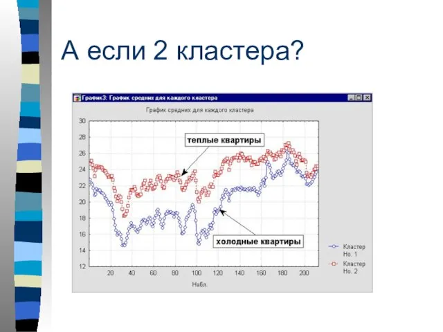 А если 2 кластера?