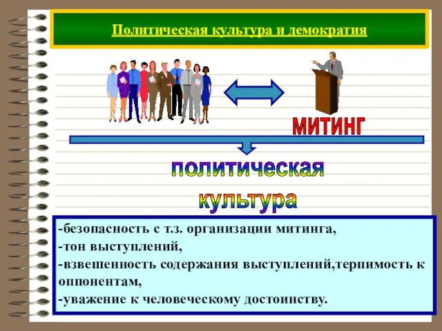 Политическая культура и демократия -безопасность с т.з. организации митинга, -тон выступлений, -взвешенность