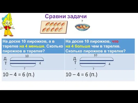 Сравни задачи 4 10 ? 4 10 ? Д. Т. Д. Т.