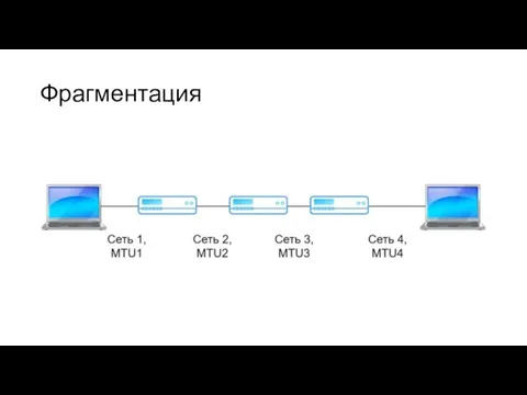 Фрагментация