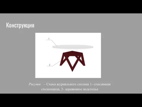 Конструкция Рисунок – Схема журнального столика 1- стеклянная столещница, 2- деревянное подстолье