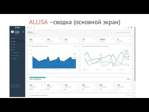 ALLISA –сводка (основной экран)