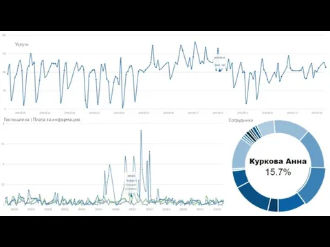 Услуги Сотрудники Госпошлина | Плата за информацию