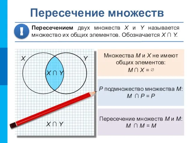 Множества M и X не имеют общих элементов: M ∩ X =