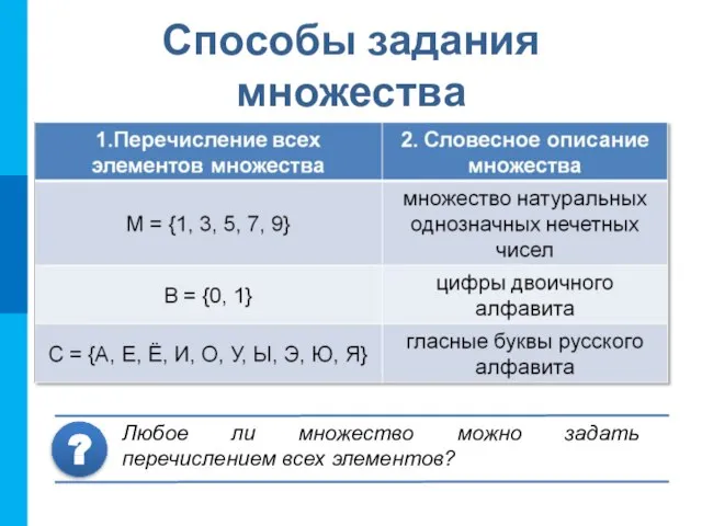 Способы задания множества Любое ли множество можно задать перечислением всех элементов? ?