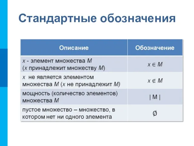 Стандартные обозначения