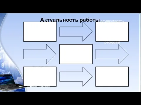 Актуальность работы Данные сервисы позволяют: осуществлять разработку и предоставление доступа к электронным