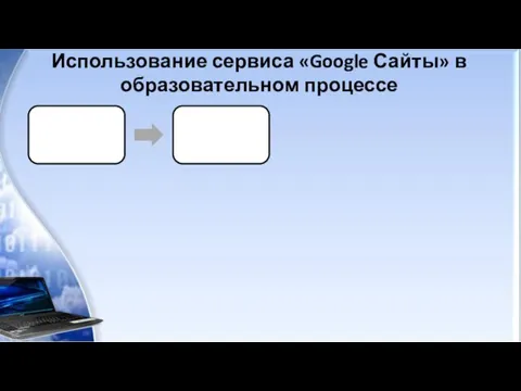 Использование сервиса «Google Сайты» в образовательном процессе «Google Сайты» конструктор простых сайтов.