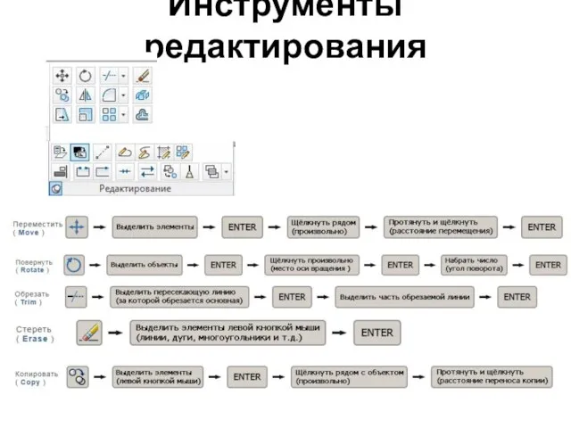 Инструменты редактирования