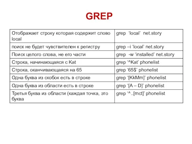 GREP