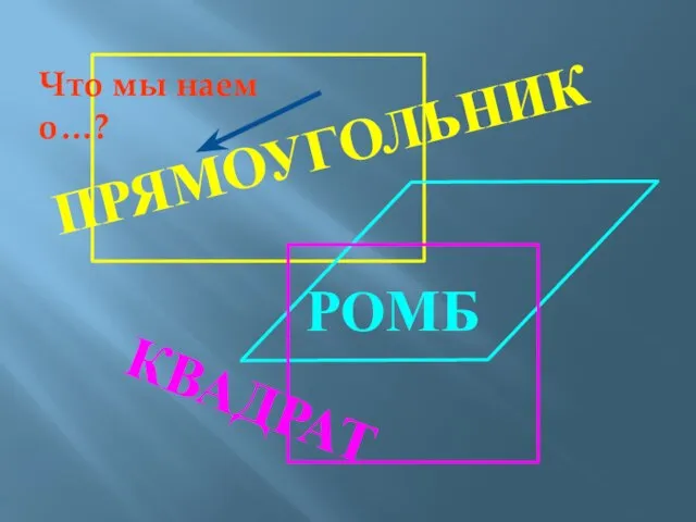 РОМБ КВАДРАТ ПРЯМОУГОЛЬНИК Что мы наем о…?