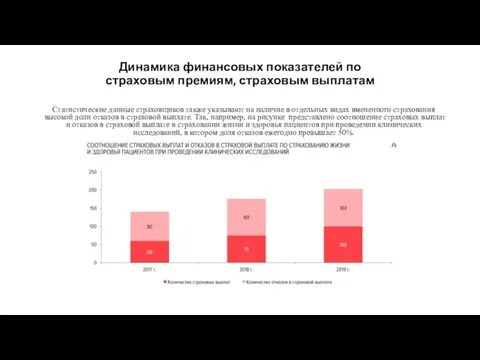 Динамика финансовых показателей по страховым премиям, страховым выплатам Статистические данные страховщиков также