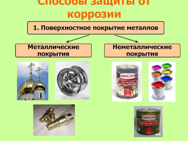 Способы защиты от коррозии