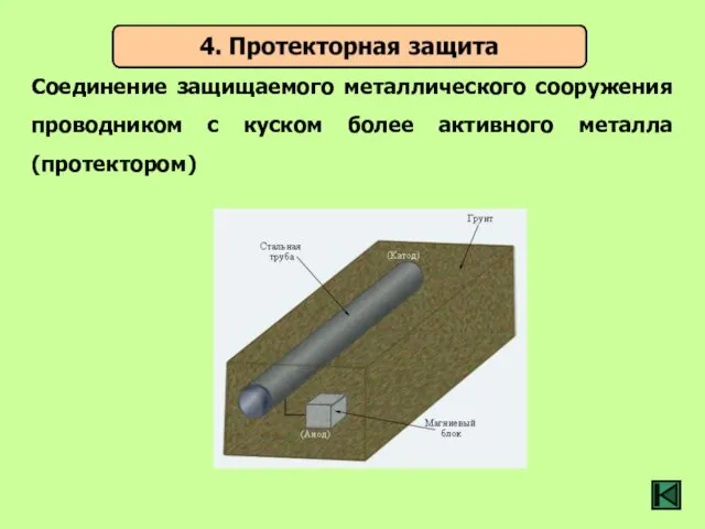Соединение защищаемого металлического сооружения проводником с куском более активного металла (протектором)