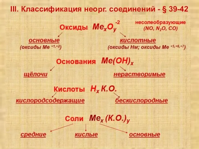 III. Классификация неорг. соединений - § 39-42