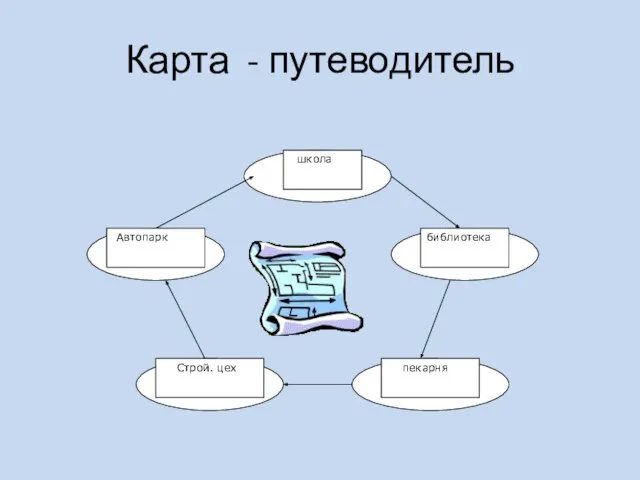 Карта - путеводитель