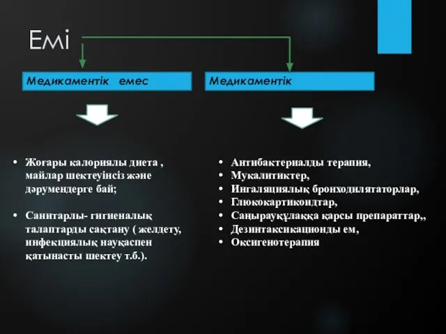 Емі Медикаментік емес Медикаментік Жоғары калориялы диета , майлар шектеуінсіз және дәрумендерге