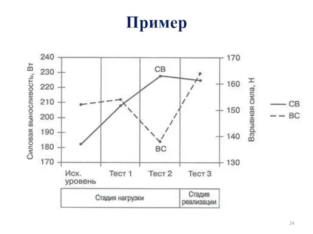 Пример