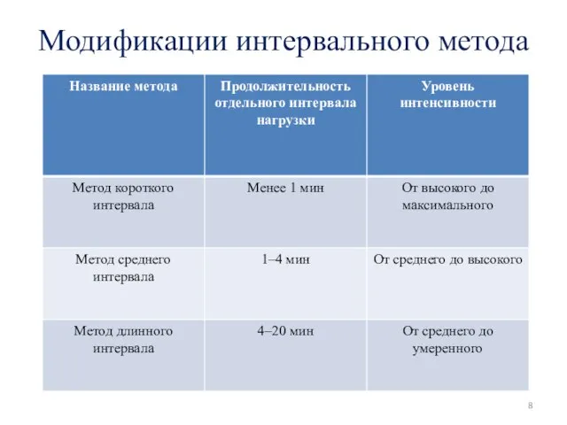 Модификации интервального метода