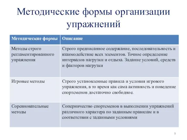 Методические формы организации упражнений