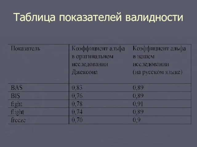 Таблица показателей валидности