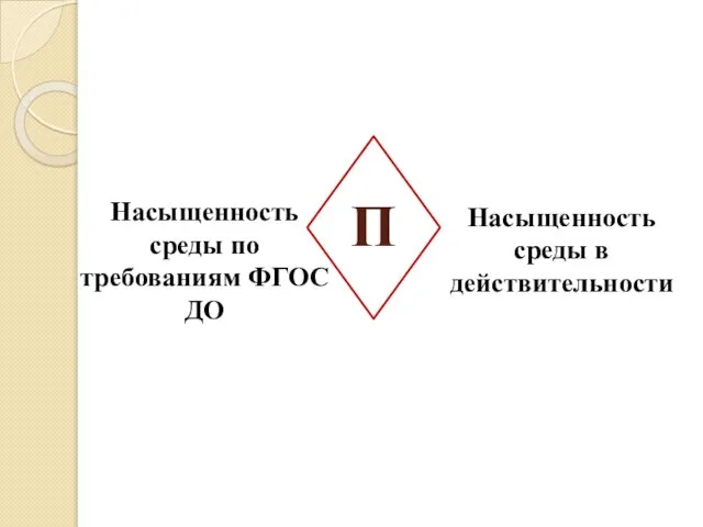 П Насыщенность среды по требованиям ФГОС ДО Насыщенность среды в действительности