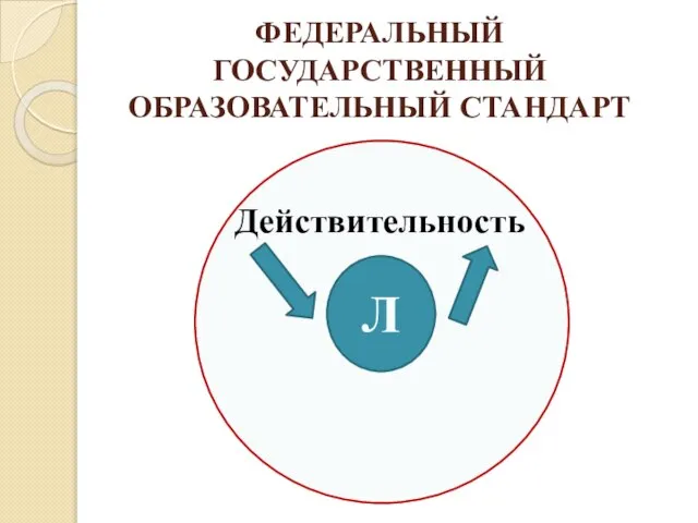 ФЕДЕРАЛЬНЫЙ ГОСУДАРСТВЕННЫЙ ОБРАЗОВАТЕЛЬНЫЙ СТАНДАРТ Л Действительность