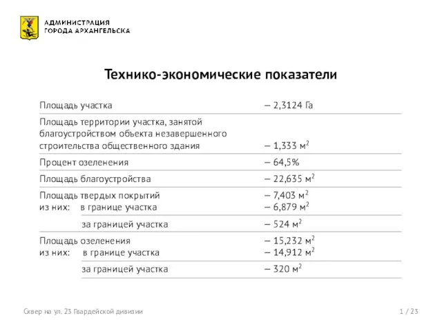 1 / 23 Технико-экономические показатели Сквер на ул. 23 Гвардейской дивизии Площадь