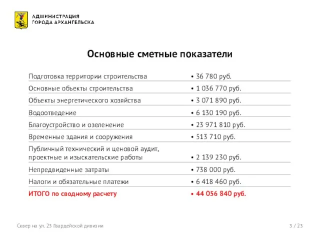 3 / 23 Основные сметные показатели Сквер на ул. 23 Гвардейской дивизии