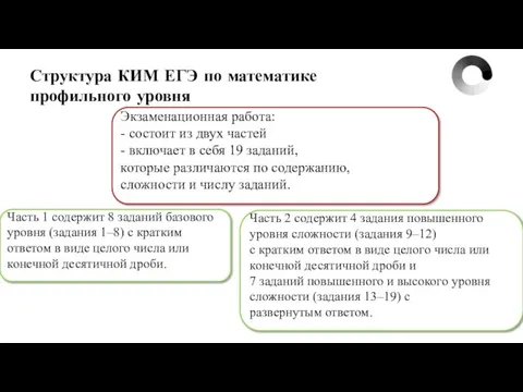 Структура КИМ ЕГЭ по математике профильного уровня Экзаменационная работа: - состоит из