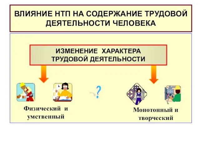 ВЛИЯНИЕ НТП НА СОДЕРЖАНИЕ ТРУДОВОЙ ДЕЯТЕЛЬНОСТИ ЧЕЛОВЕКА ИЗМЕНЕНИЕ ХАРАКТЕРА ТРУДОВОЙ ДЕЯТЕЛЬНОСТИ ? УВЕЛИЧЕНИЕ РОЛИ ЧЕЛОВЕЧЕСКОГО ФАКТОРА