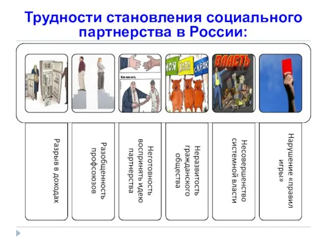 Трудности становления социального партнерства в России: