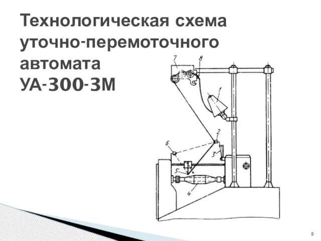 Технологическая схема уточно-перемоточного автомата УА-300-3М