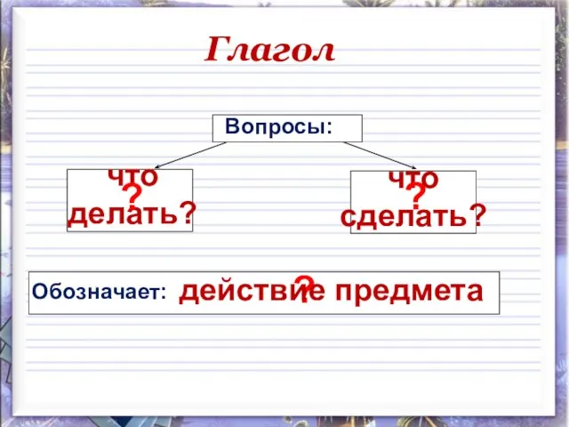 Обозначает: Вопросы: ? действие предмета Глагол что делать? ? что сделать? ?