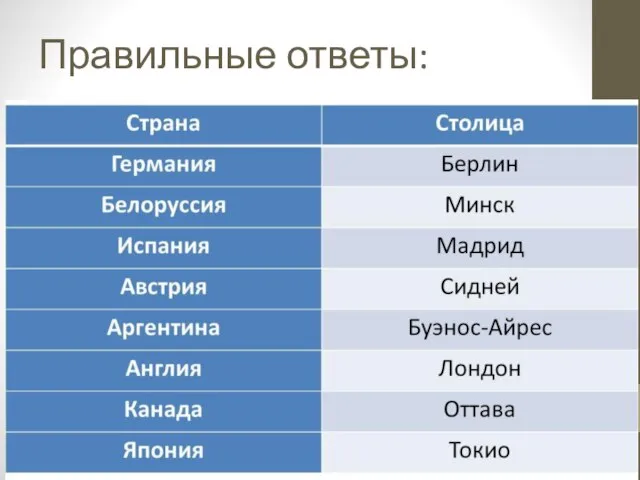 Правильные ответы: