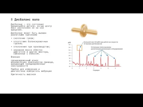 8 Дисбаланс вала Дисбаланс — это состояние вращающейся детали, когда центр масс