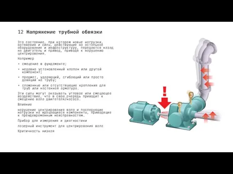 12 Напряжение трубной обвязки Это состояние, при котором новые нагрузки, натяжения и