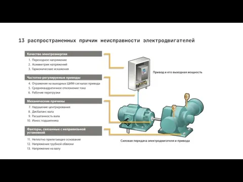 13 распространенных причин неисправности электродвигателей