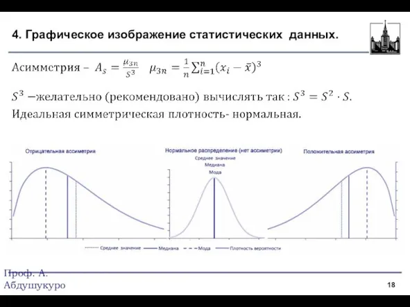 4. Графическое изображение статистических данных. Проф. А.Абдушукуров