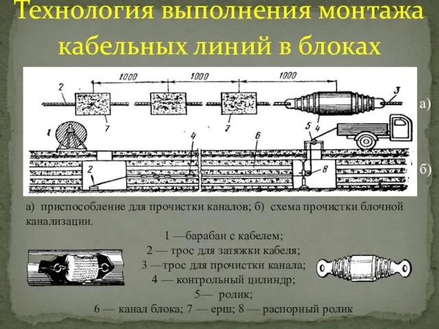 Технология выполнения монтажа кабельных линий в блоках а) приспособление для прочистки каналов;