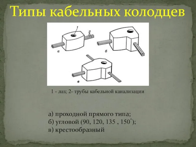 Типы кабельных колодцев 1 - лаз; 2- трубы кабельной канализации а) проходной