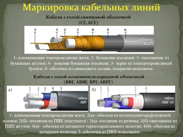 Маркировка кабельных линий Кабели с голой свинцовой оболочкой (СГ, АСГ) Кабели с