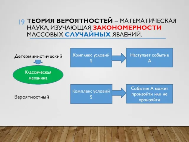 ТЕОРИЯ ВЕРОЯТНОСТЕЙ – МАТЕМАТИЧЕСКАЯ НАУКА, ИЗУЧАЮЩАЯ ЗАКОНОМЕРНОСТИ МАССОВЫХ СЛУЧАЙНЫХ ЯВЛЕНИЙ. Детерминистический Вероятностный