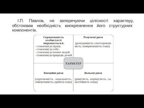 І.П. Павлов, не заперечуючи цілісності характеру, обстоював необхідність виокремлення його структурних компонентів.